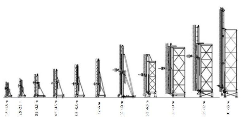 MSARR Technology